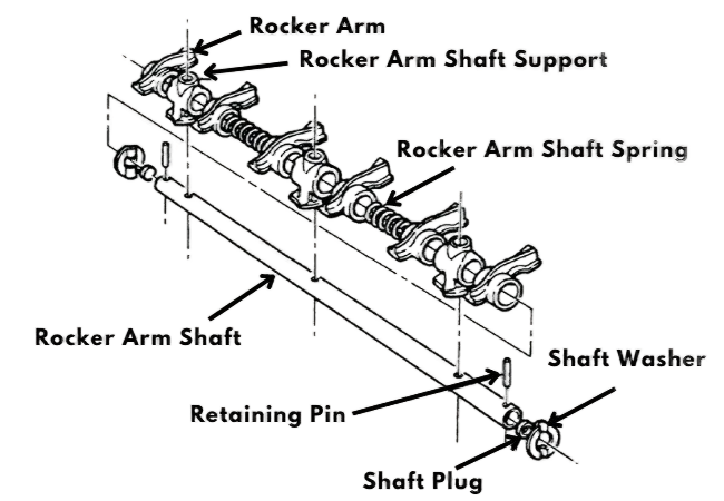 diagrama do balancim